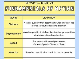 AQA Foundation Physics Key Word Bank