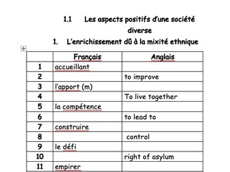 AQA A Level French vocabulary booklet Year 2