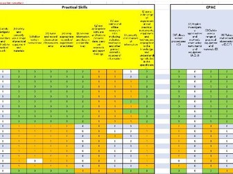 PAG / CPAC / Practical tracker for all sciences