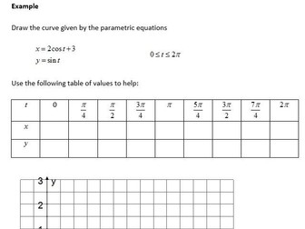 Edexcel A Level Maths Year 2 Pure Notes and Examples | Teaching Resources