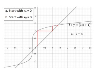 Fixed Point Iteration - Graph the method