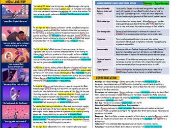 NEW! Eduqas GCSE Media Component 1 & 2 Revision Pack - Summer 2026 Exams