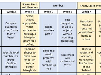 Development Matters 2021 Maths Curriculum Maps for 0-2's and 3-4's