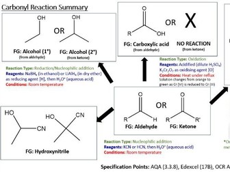 Organic Chemistry Carbonyl Reaction Summary