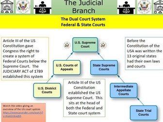 US Court System - US Dual Court System