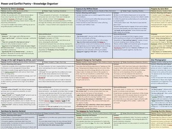 AQA Power and Conflict Poetry Knowledge Organiser / Revision Sheet
