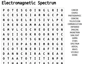 Electromagnetic spectrum wordsearch