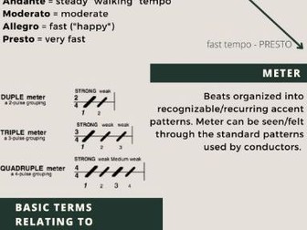 Music Terminology Infographic