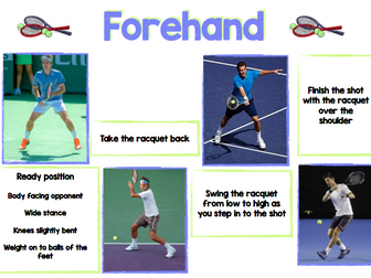 Tennis - Forehand, Backhand, Serve - Teaching card/Peer assessment