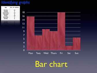 Handling data reading bar charts - Great for year 3/4