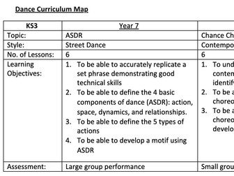Complete KS3 Dance Curriculum