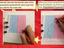 China Population and Geography Skills
