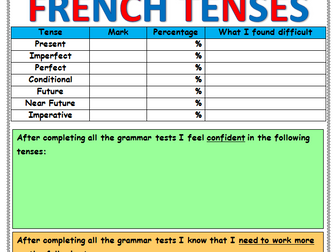 French Tenses Bundle