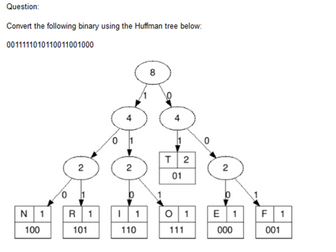 Huffman Encoding worksheet