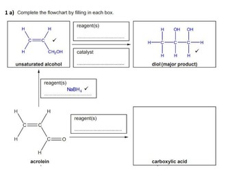 A-Level Chemistry Organic Synthesis Resources