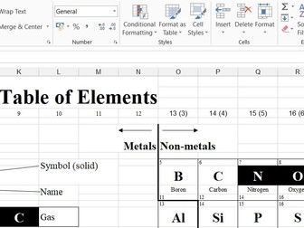 Periodic table (with simplified masses)