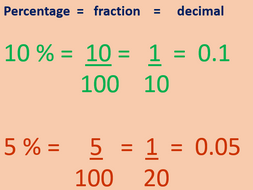 Fraction, Decimal and Percentage Posters | Teaching Resources