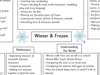 Winter & Frozen EYFS Planning
