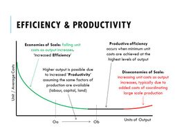 Increasing Productivity and Efficiency 2 hour lesson including ...