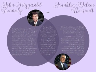 John F. Kennedy and Franklin D. Roosevelt: Venn Diagram