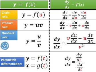 A level Maths CALCULUS Rules