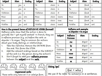 Grammar KOs - GCSE French AQA New Spec 24