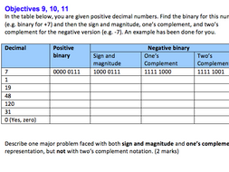 GCSE Computer Science revision - number systems worksheet | Teaching ...