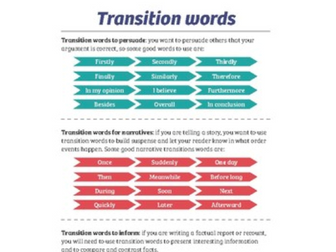 Transition Words Writing Pack