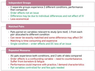 Research Methods A Level AQA Psychology