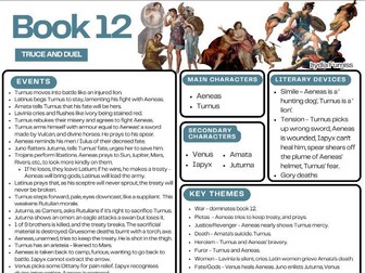 Aeneid Summary Sheets