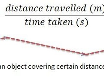 Motion AS Physics