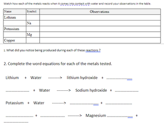 Metals + water reactions