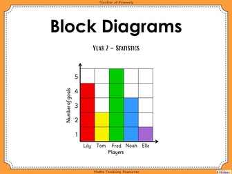 Block Diagrams - Year 2