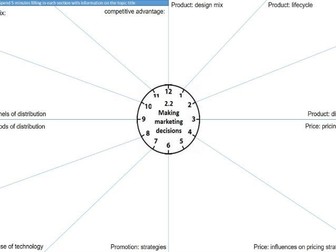 mind maps Edexcel Business GCSE 9-1 revision clocks