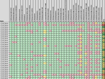 2026 KS2 SATs Gap Analysis Spreadsheets – Maths, Reading & SPaG (Year 6)