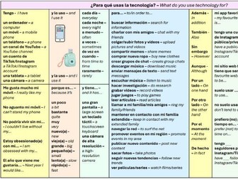 3.2 AQA NEW GCSE SPANISH MEDIA AND TECHNOLOGY SENTENCE BUILDERS