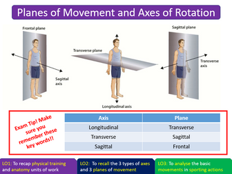 Planes of Movement and Axes of Rotation - AQA GCSE PE (9-1)