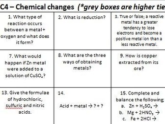 Chemical Changes - AQA Combined Science Chemistry