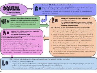 SQUEAL paragraphing for AQA Literature Exams 2017 onwards GCSE