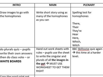Basic English Skills - Grammar, Punctuation, Spelling, Vocabulary