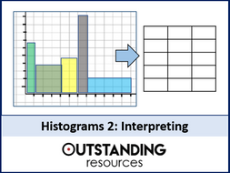 Histograms 2 - Interpreting (+ worksheet) by Outstanding_Resources