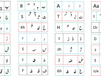 Urdu Alphabets with Initial Medial and Final shapes