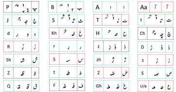 get urdu vocabulary worksheets gif hayo bawe gawe