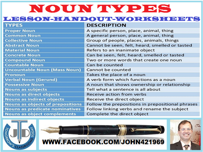 Chart On Noun And Its Types