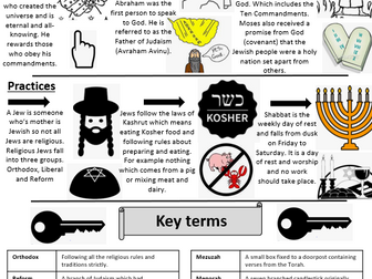 Judaism knowledge organiser / unit overview / title page