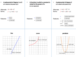 Algebra 1 Foldables