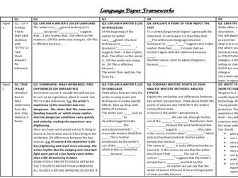 AQA GCSE English Revision resources/frameworks