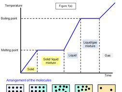 Latent Heat Specific Heat Capacity And Heat Energy Conversion