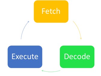 J277 1.1.1 CPU Architecture Revision