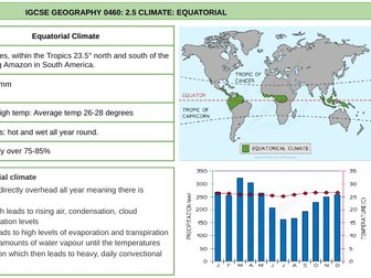 IGCSE GEOGRAPHY: CLIMATE TRF AND DESERT KNOWLEDGE ORGANISER